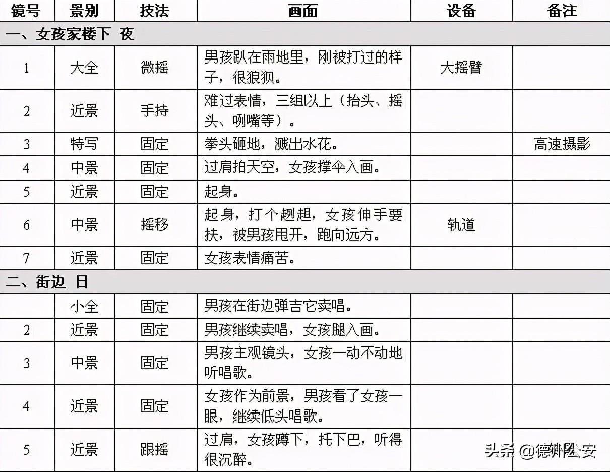 短视频脚本怎么写（30秒短视频脚本范例）