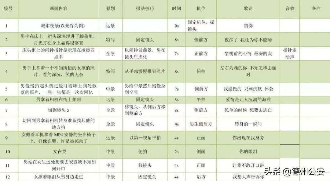 玩短视频不会写脚本怎么办——送您最实用的攻略!