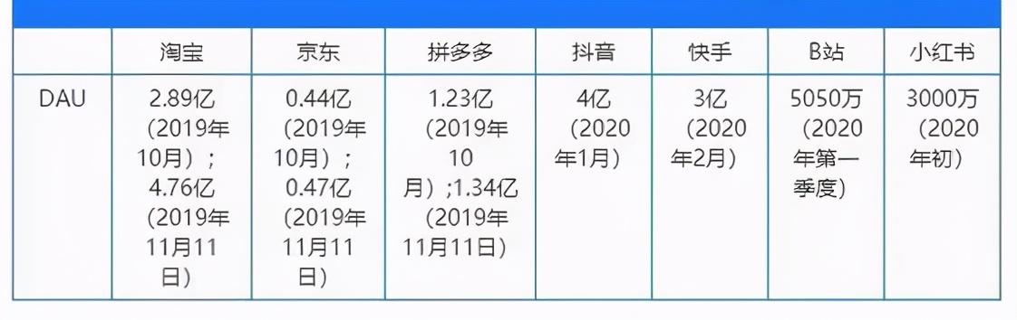 抖音怎么成为别人的粉丝团成员（关注和粉丝的区别）