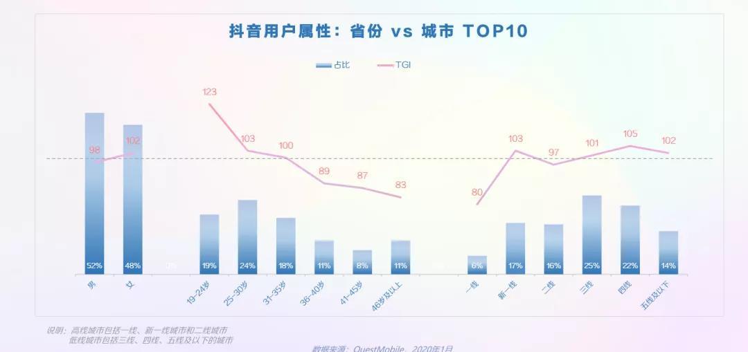 抖音要怎么做才有粉丝?这篇抖音运营攻略请收好