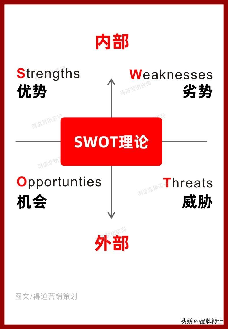 营销策略:新品如何迅速打开市场?这些才是真正对你有用的方法
