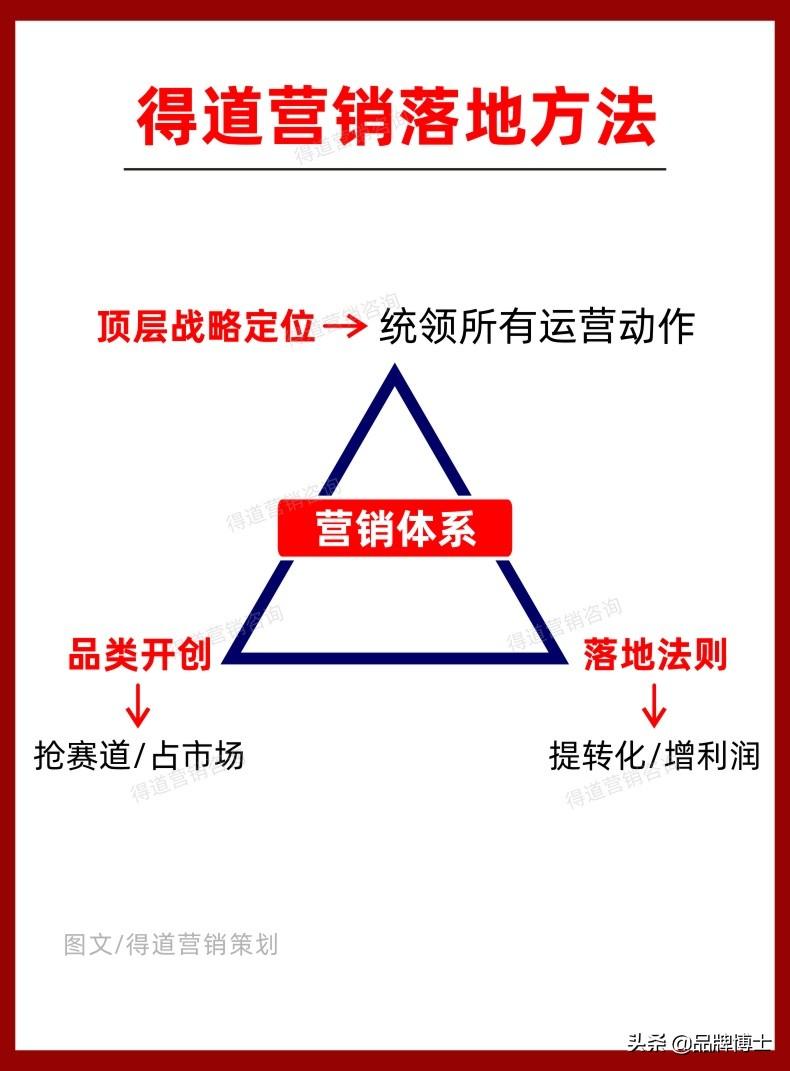营销策略:新品如何迅速打开市场?这些才是真正对你有用的方法