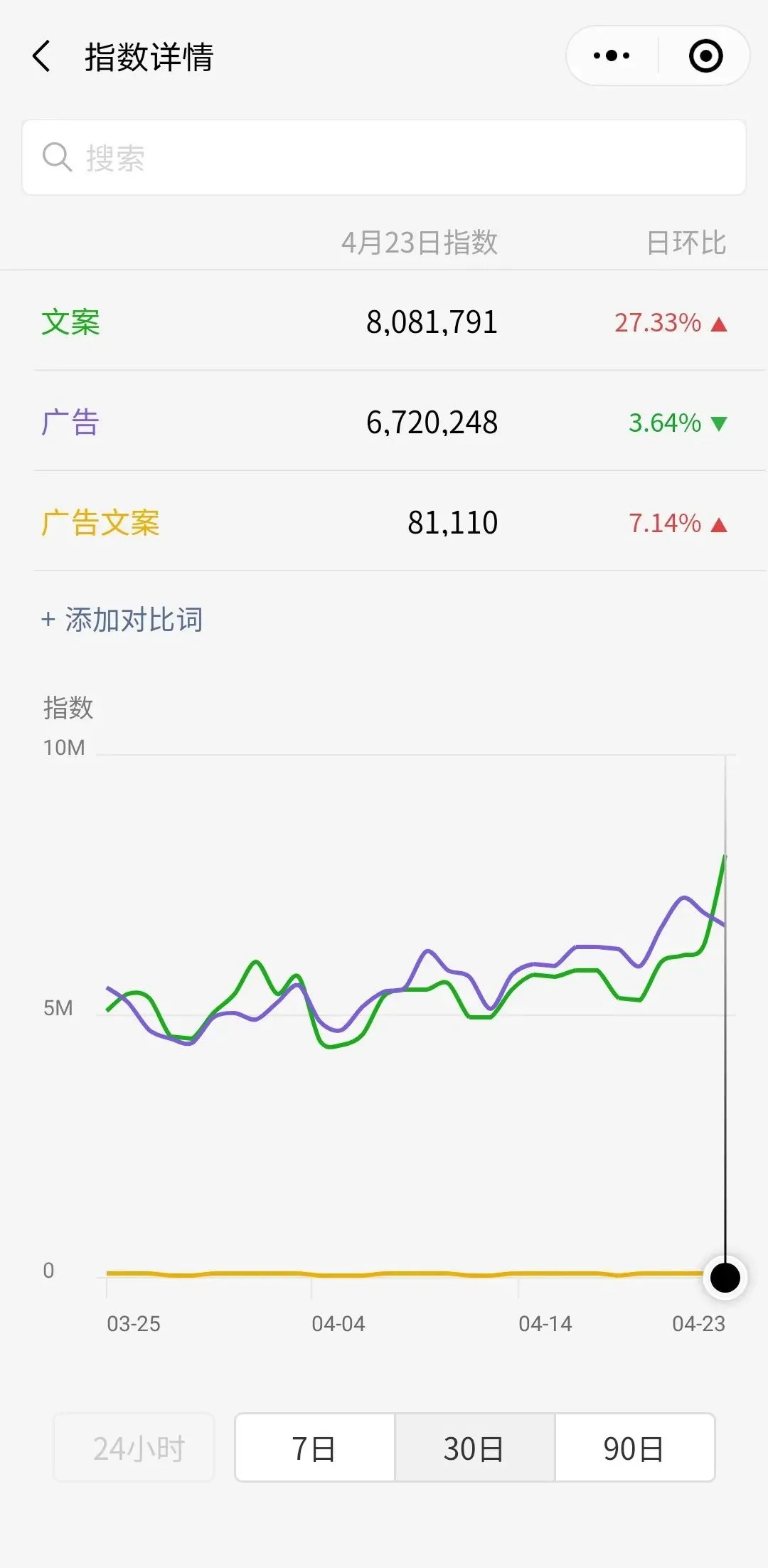 自媒体如何引流持续涨粉,总结这6个最实用的引流方法