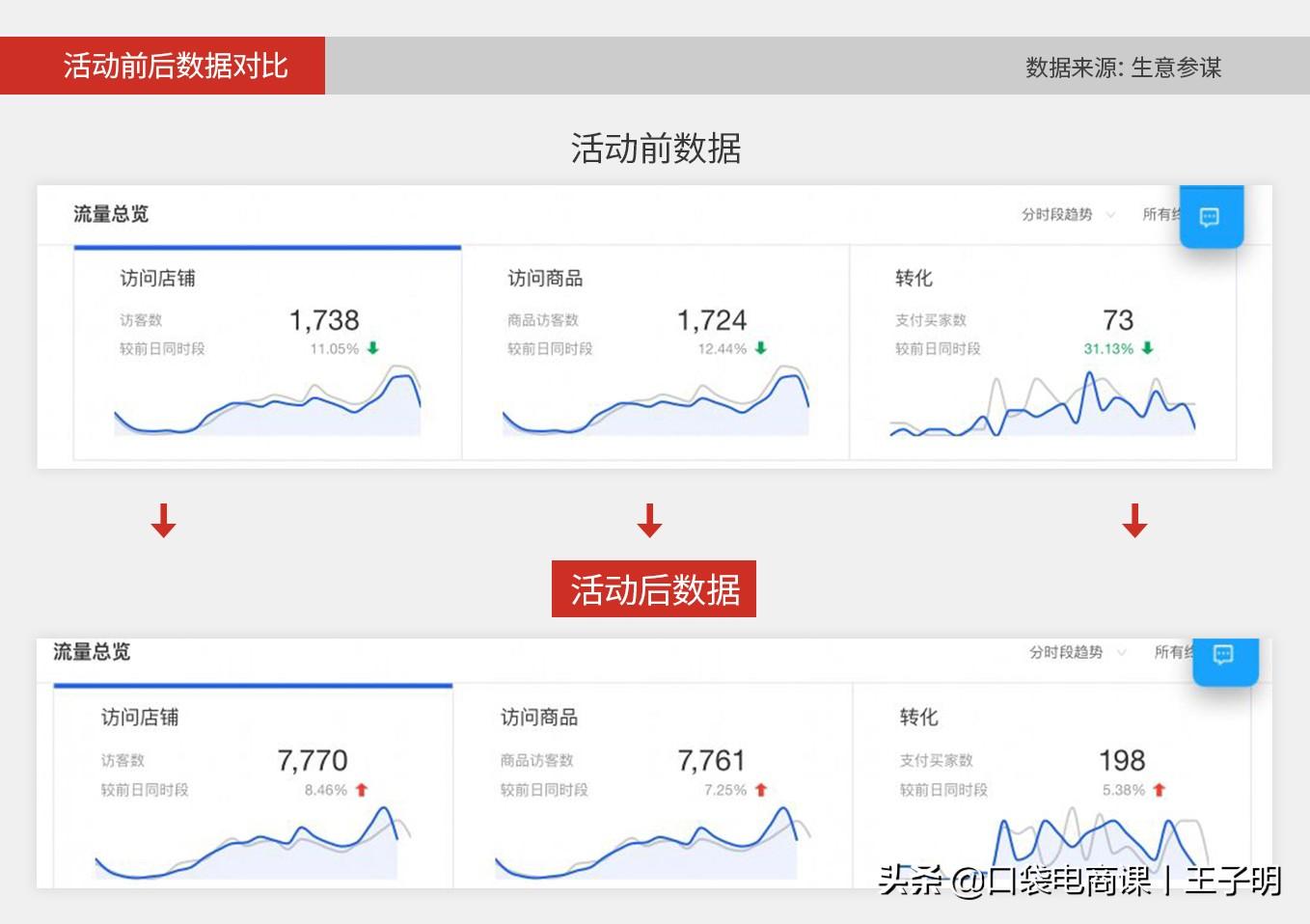 淘宝SKU打折最新玩法,助你店铺流量暴增,实现转化率翻倍