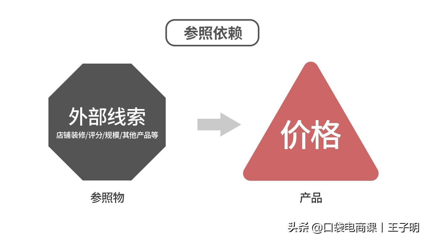 淘宝SKU打折最新玩法,助你店铺流量暴增,实现转化率翻倍