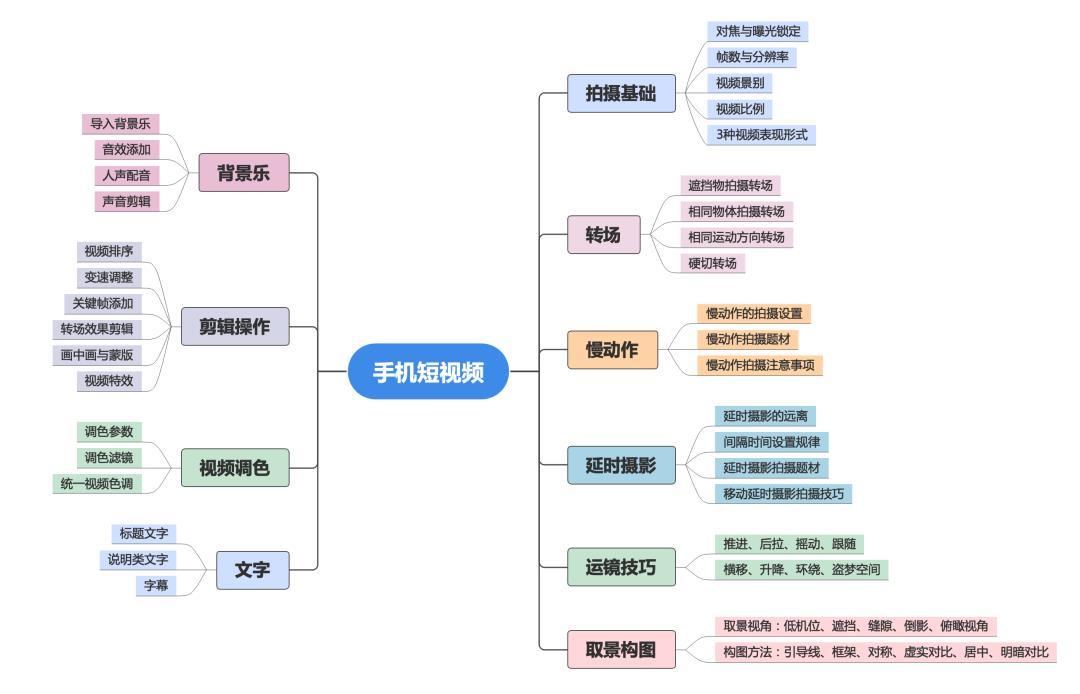 手机拍视频剪辑教程（新手拍短视频入门基础）