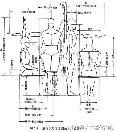 衣服尺码对照表 包括上衣,裤子,西服,鞋 男款,女款 详细尺寸