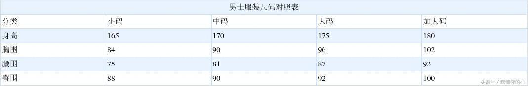 衣服尺码对照表 包括上衣,裤子,西服,鞋 男款,女款 详细尺寸