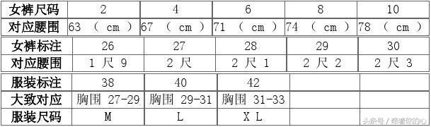 衣服尺码对照表 包括上衣,裤子,西服,鞋 男款,女款 详细尺寸