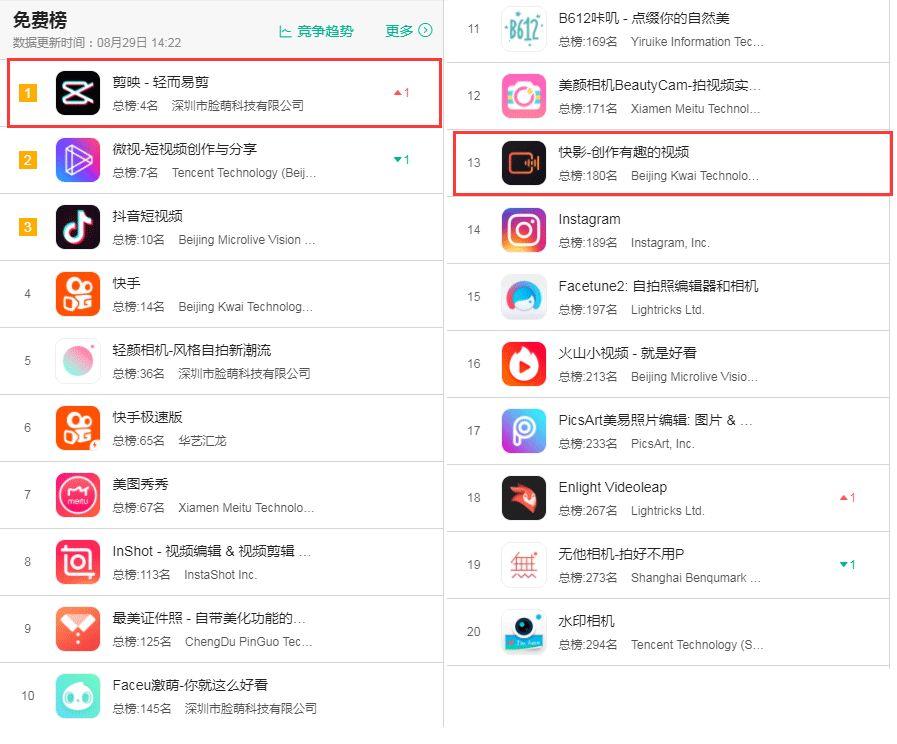 剪映PK快影,哪个APP更能快速制作好玩的抖音短视频?