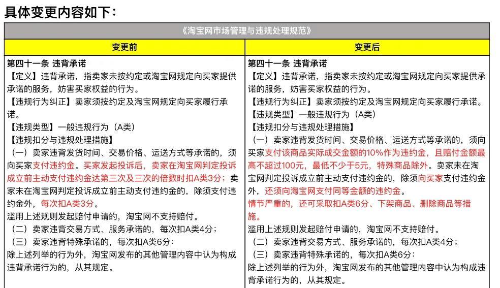 未按约定时间发货怎么处罚（违背发货时间赔偿规则）