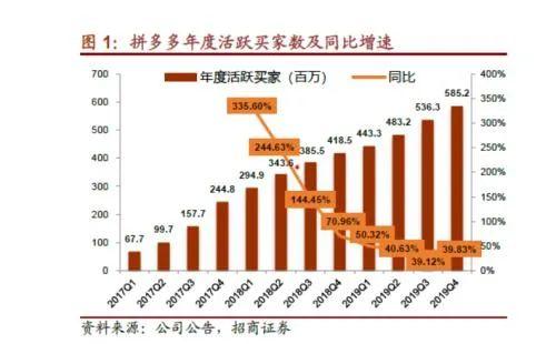 拼多多想隐藏自己买过的东西怎么关闭（解说拼小圈会暴露隐私吗）