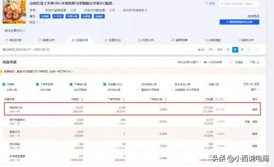 淘宝特价到底要不要做?适合哪些类目产品?