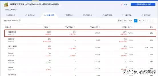 淘宝特价到底要不要做?适合哪些类目产品?