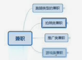 给大家推荐13个正规的兼职平台,适合大部分的人做