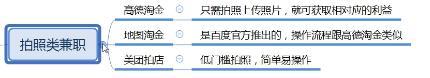给大家推荐13个正规的兼职平台,适合大部分的人做