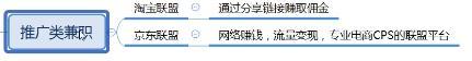给大家推荐13个正规的兼职平台,适合大部分的人做