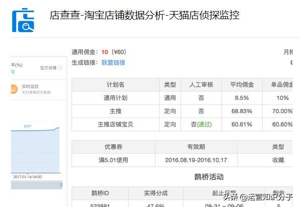 淘宝数据分析软件推荐（常用的数据分析工具）