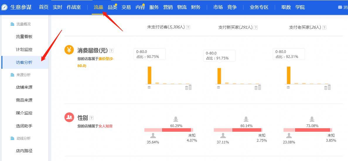 淘宝店铺推广三大技巧,教你轻松引爆手淘首页流量