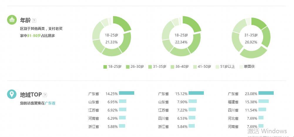 淘宝店铺推广三大技巧,教你轻松引爆手淘首页流量