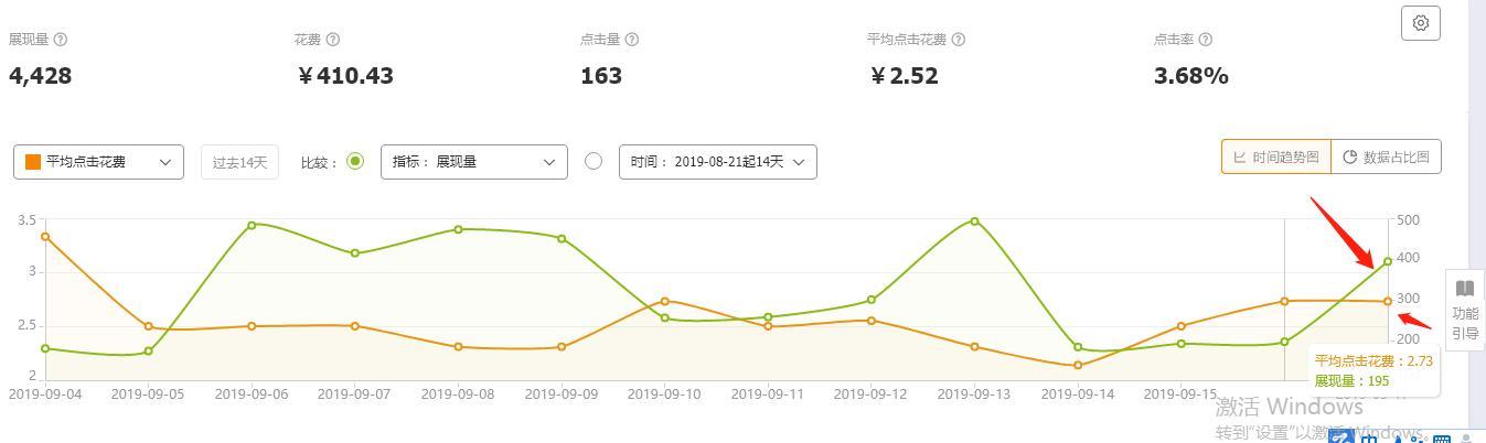 淘宝店铺推广三大技巧,教你轻松引爆手淘首页流量