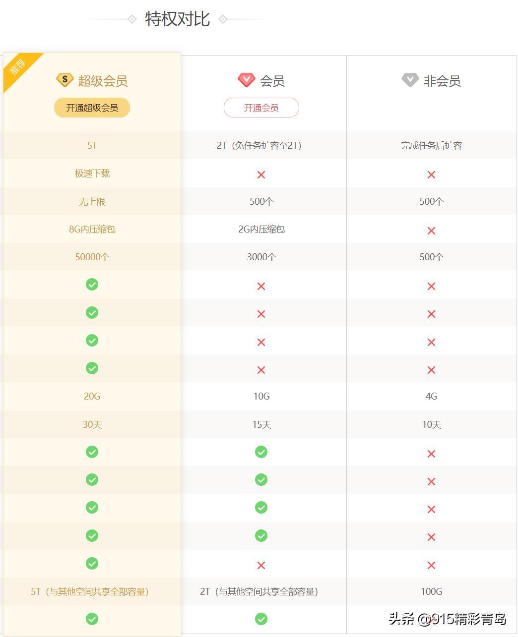 爱奇艺,可真有你的啊:推出比黄金VIP更高一级的星钻会员