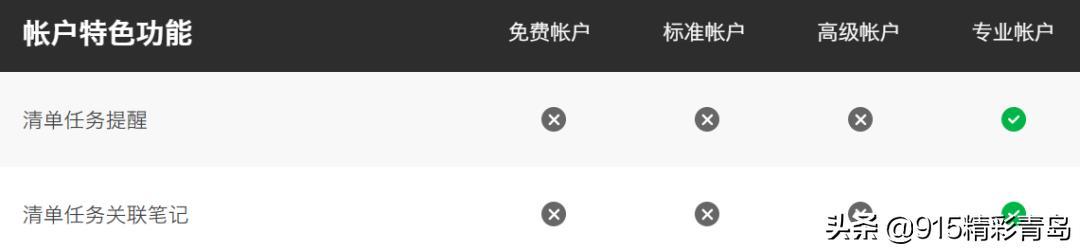 爱奇艺,可真有你的啊:推出比黄金VIP更高一级的星钻会员