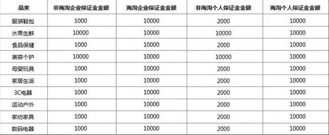 拼多多开店的基本流程,这些你都知道吗?