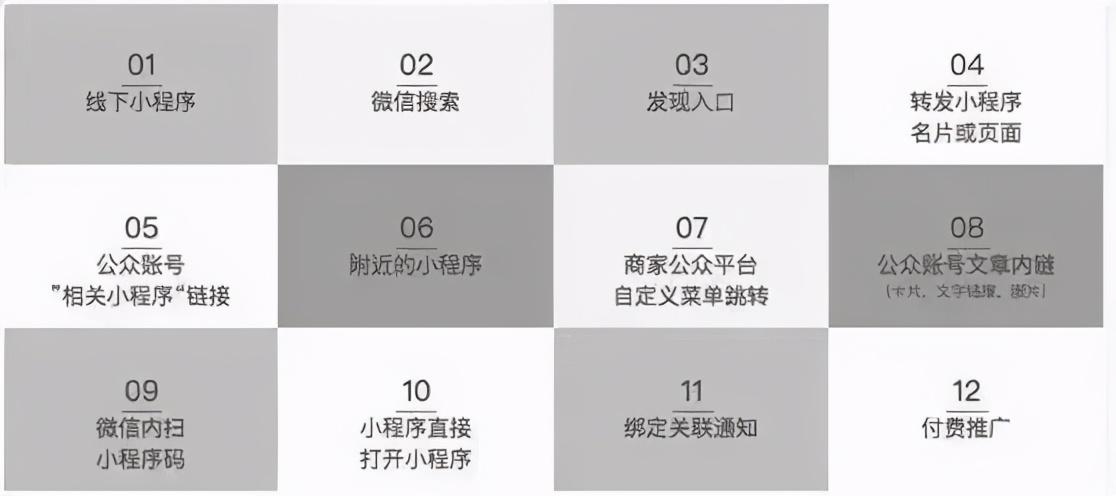 微信小程序推广真的好难?不妨试下这四个实用技巧