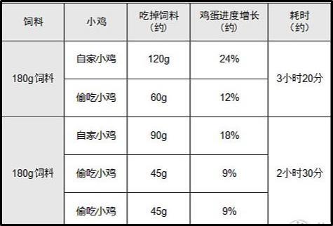 提高芝麻信用分?蚂蚁庄园快速养鸡攻略