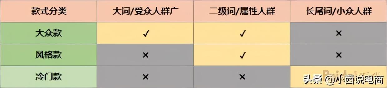 搜索推广怎么用（解读搜索推广定向方式有哪些）