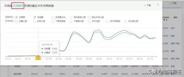 淘宝电商:八大淘宝运营技巧,让店铺人气暴涨