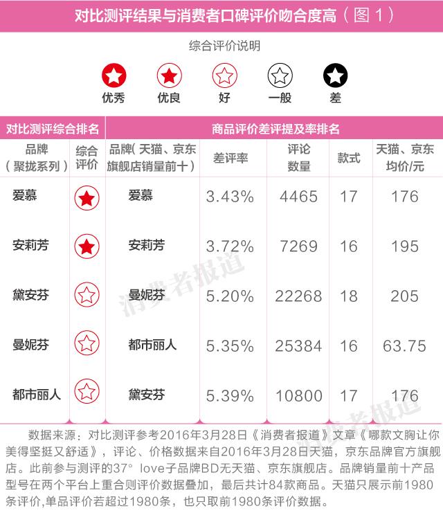 女性内衣品牌有哪些好（盘点什么牌子内衣好且不贵）