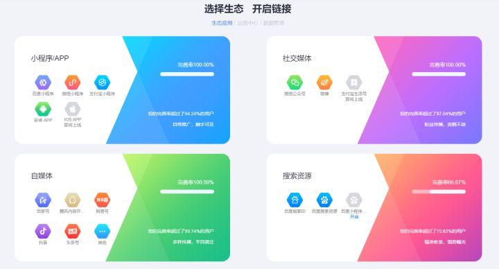 新手开网店,哪个电商平台更友好?