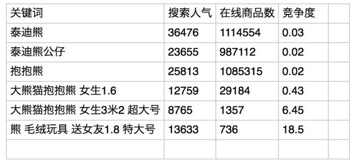 淘宝新店如何推广?