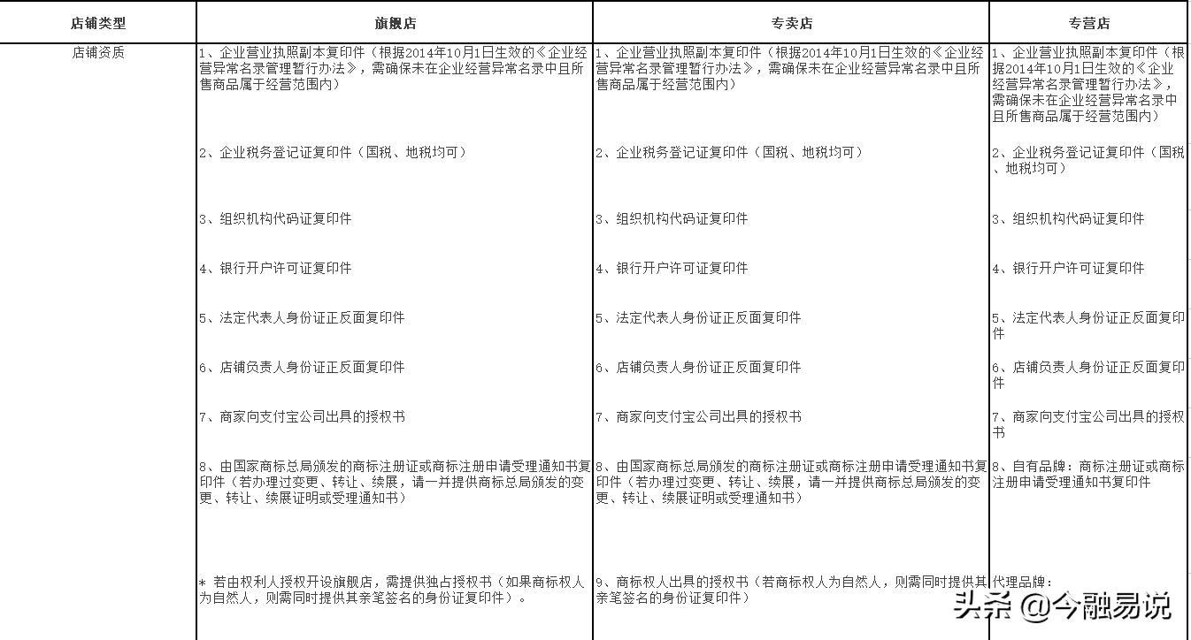想运营一个天猫店铺,需要投资多少钱,团队多少人才能做起来?