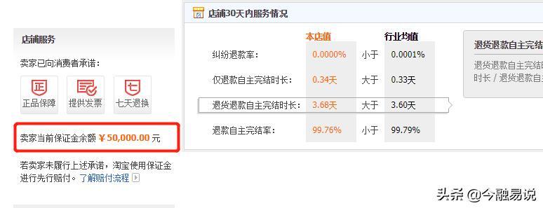 想运营一个天猫店铺,需要投资多少钱,团队多少人才能做起来?