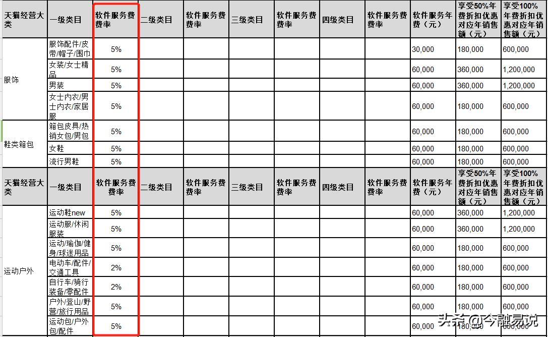 想运营一个天猫店铺,需要投资多少钱,团队多少人才能做起来?