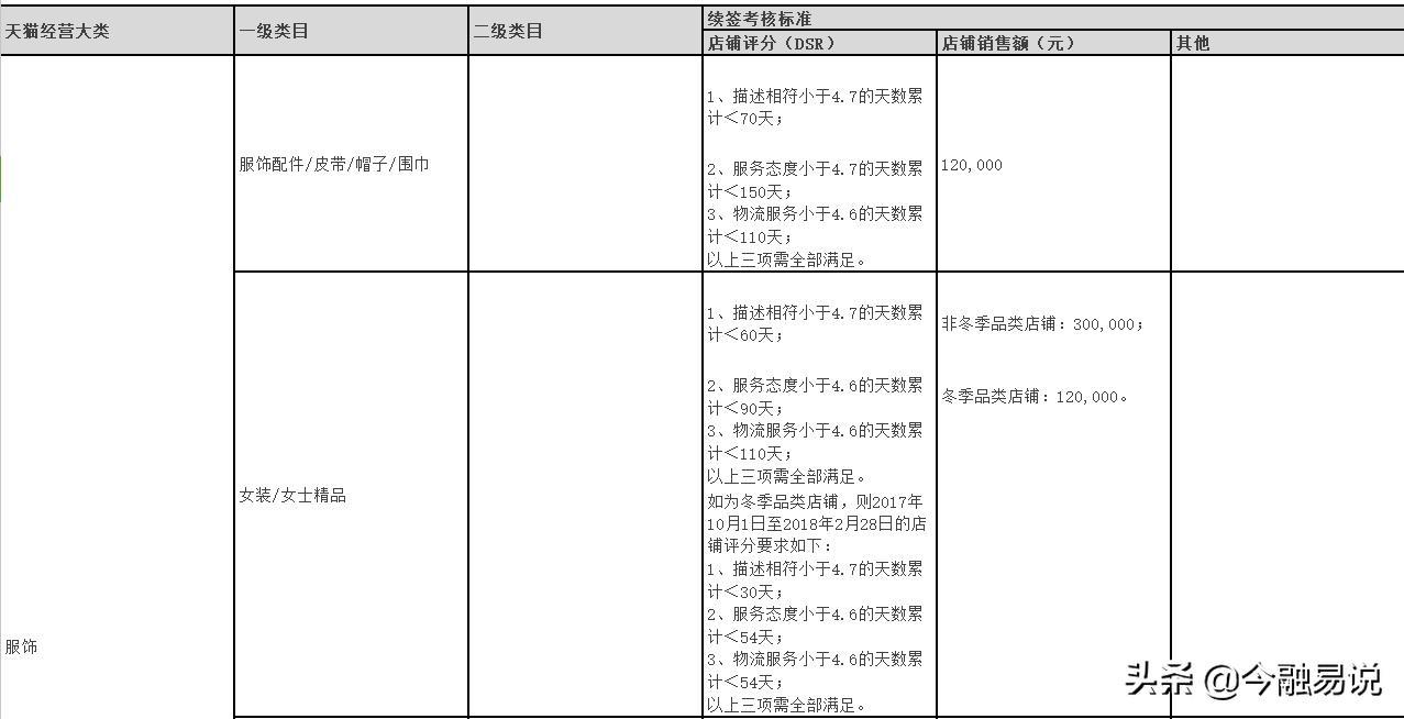 想运营一个天猫店铺,需要投资多少钱,团队多少人才能做起来?