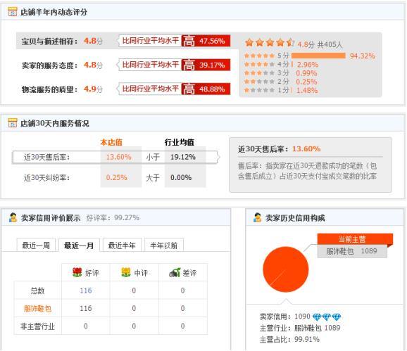 淘宝排名怎么靠前（快速增加排名曝光的技巧）