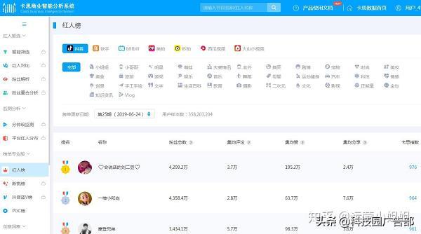 抖音最全数据分析工具