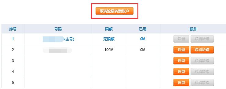 手机包月流量用不完:教你如何转赠给好友使用