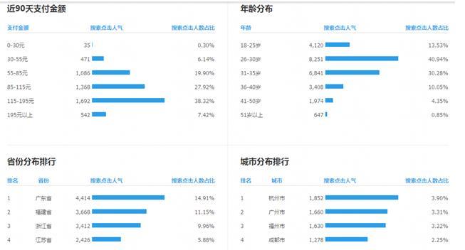 淘宝老店、死店如何快速盘活,全面讲解实现流量飙升的实操技巧!