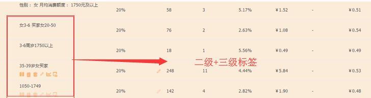 淘宝老店、死店如何快速盘活,全面讲解实现流量飙升的实操技巧!
