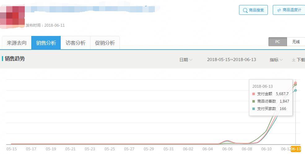 淘宝老店、死店如何快速盘活,全面讲解实现流量飙升的实操技巧!