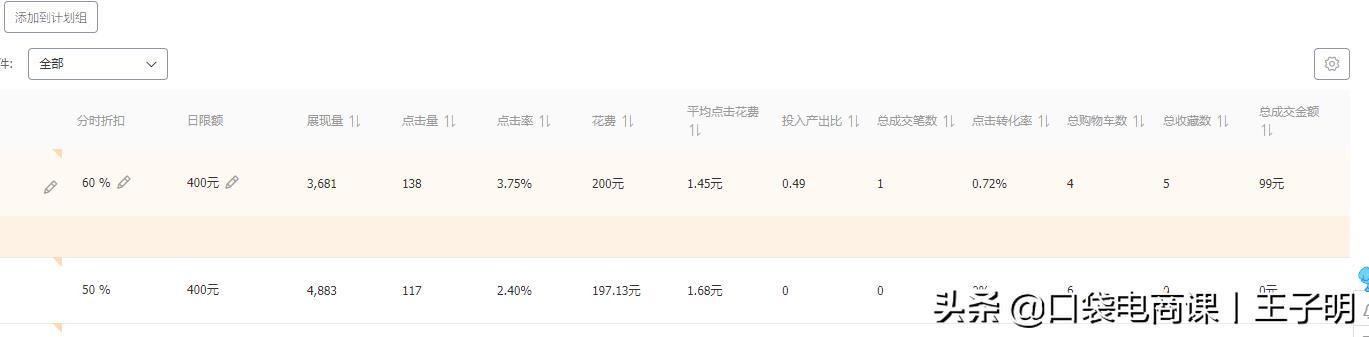 淘宝店铺“直通车推广”全过程,中小卖家必备,不要再迷茫了