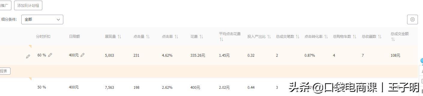 淘宝店铺“直通车推广”全过程,中小卖家必备,不要再迷茫了
