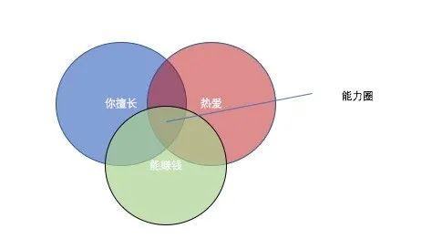 我是怎么进抖音的:抖音终面以及对求职、潜力圈的思考
