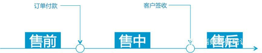 淘宝客服的工作内容,淘宝客服需要学习什么?