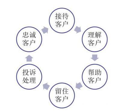 淘宝客服的工作内容,淘宝客服需要学习什么?